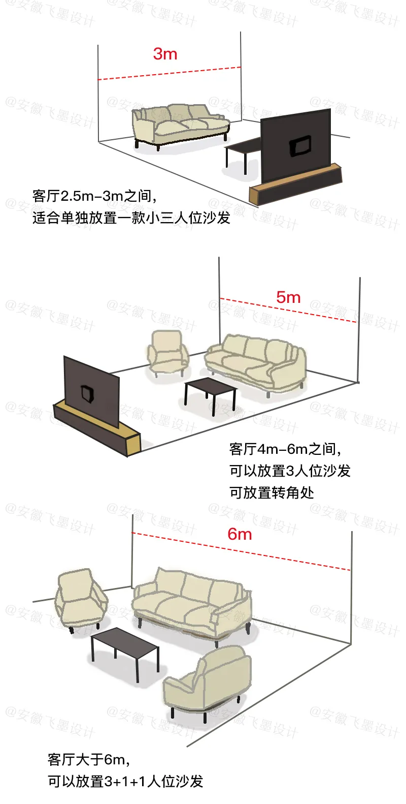 这有一份全屋家具选购攻略值得收藏，颜值与实用并存，舒适性更强